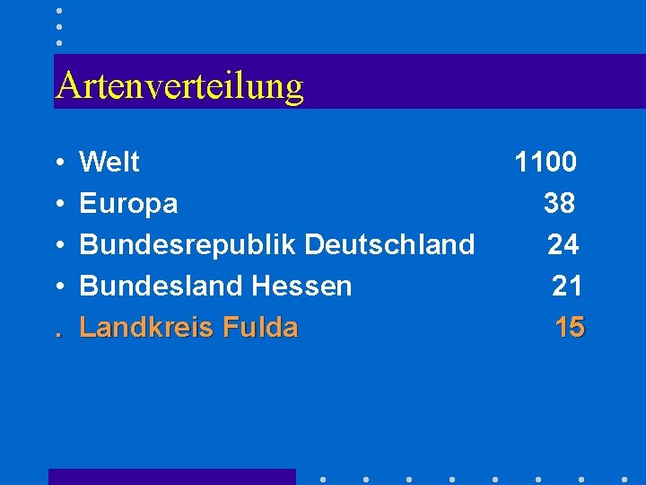 Artenverteilung • • . Welt Europa Bundesrepublik Deutschland Bundesland Hessen Landkreis Fulda 1100 38