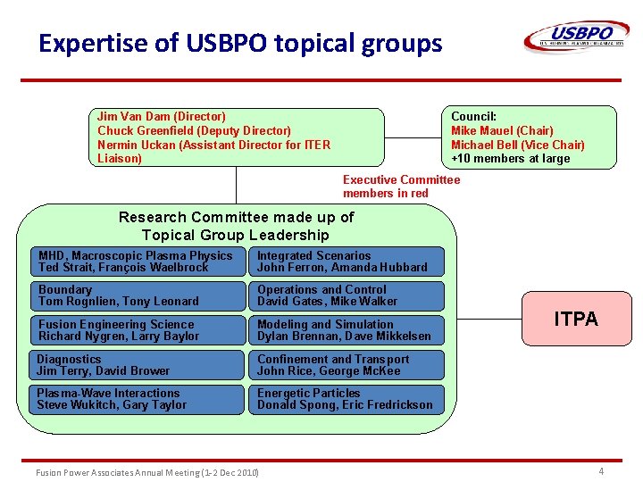 Expertise of USBPO topical groups Council: Mike Mauel (Chair) Michael Bell (Vice Chair) +10