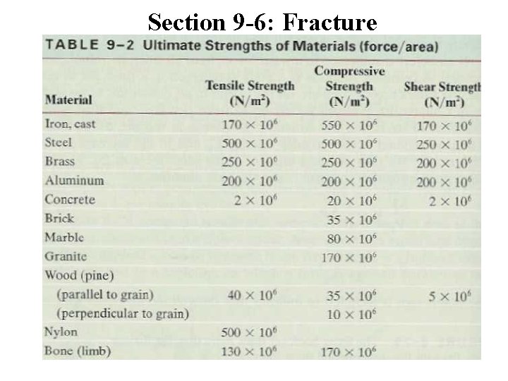 Section 9 -6: Fracture 