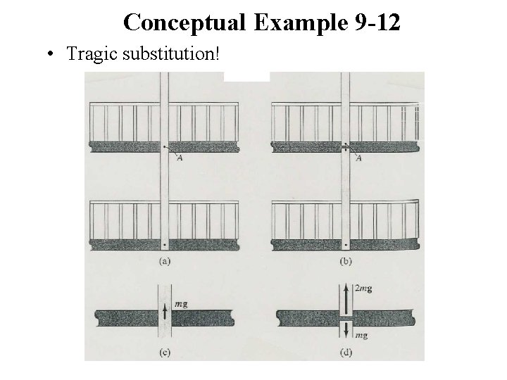 Conceptual Example 9 -12 • Tragic substitution! 