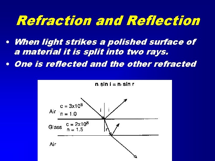 Refraction and Reflection • When light strikes a polished surface of a material it