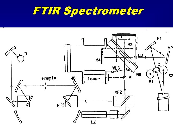 FTIR Spectrometer 