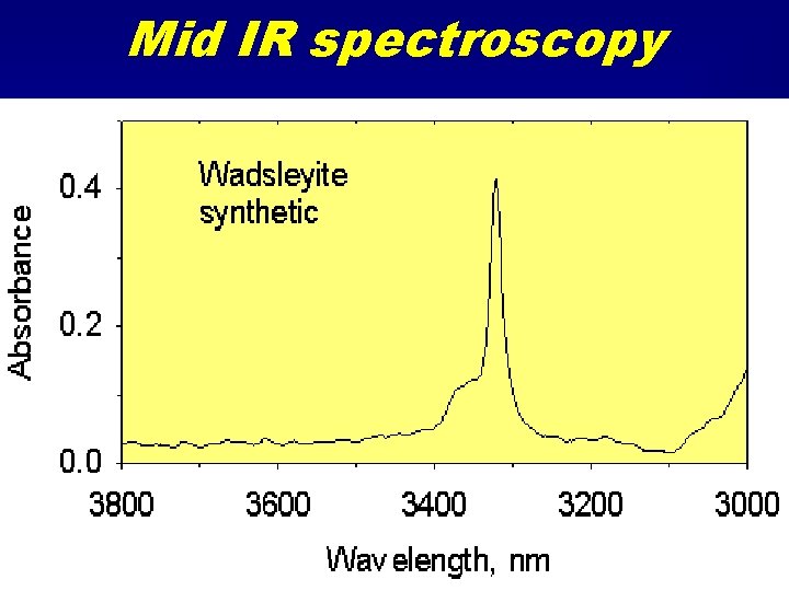 Mid IR spectroscopy 