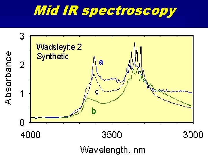 Mid IR spectroscopy 