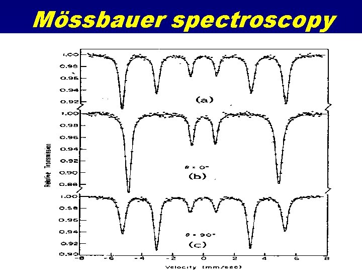 Mössbauer spectroscopy 