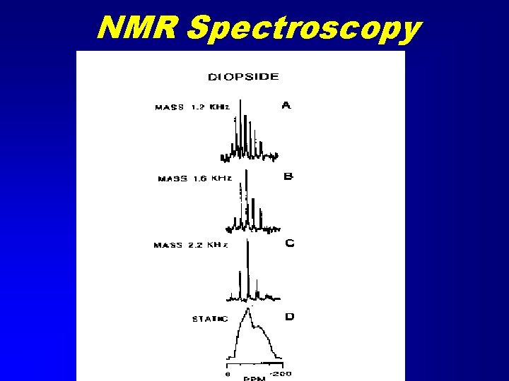 NMR Spectroscopy 