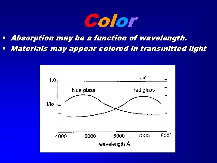 Color • Absorption may be a function of wavelength. • Materials may appear colored