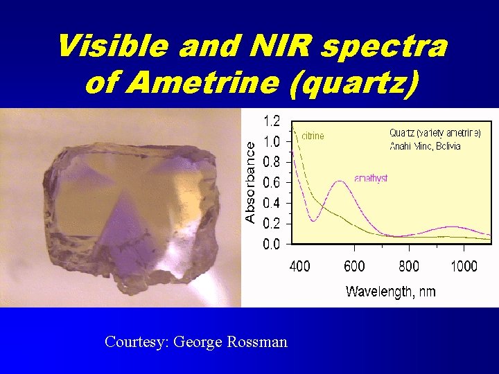 Visible and NIR spectra of Ametrine (quartz) Courtesy: George Rossman 