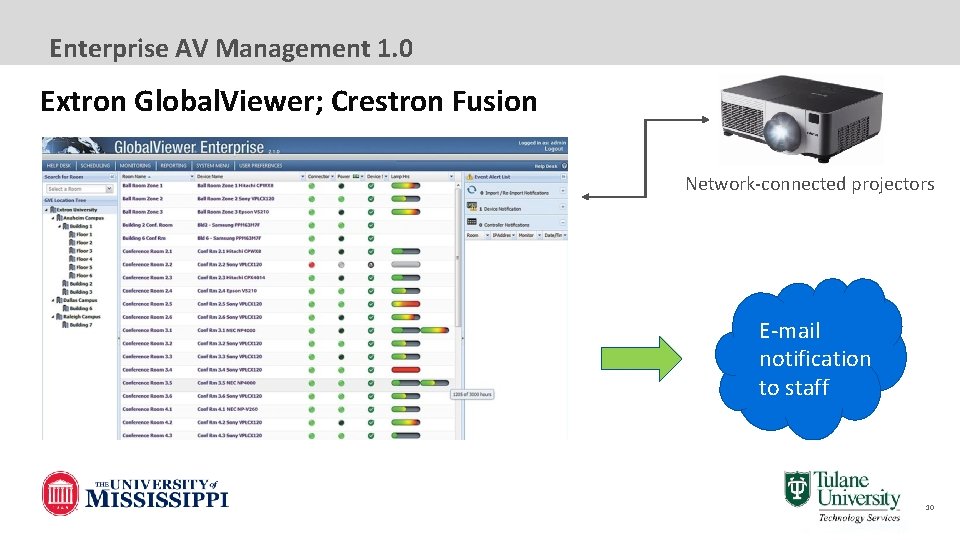 Enterprise AV Management 1. 0 Extron Global. Viewer; Crestron Fusion Network-connected projectors E-mail notification