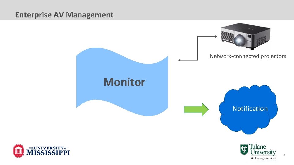 Enterprise AV Management Network-connected projectors Monitor Notification 9 