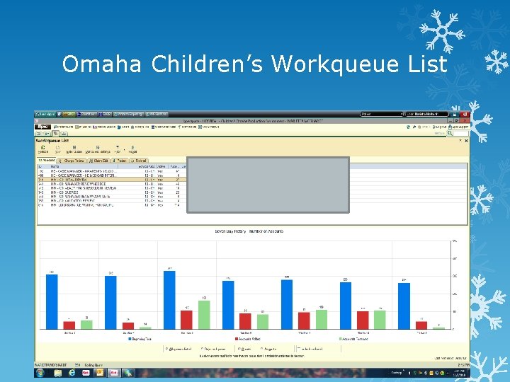 Omaha Children’s Workqueue List 