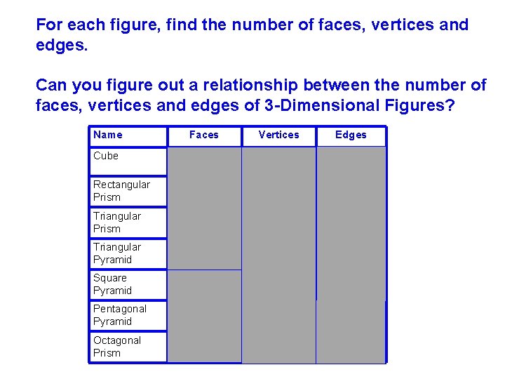 For each figure, find the number of faces, vertices and edges. Can you figure