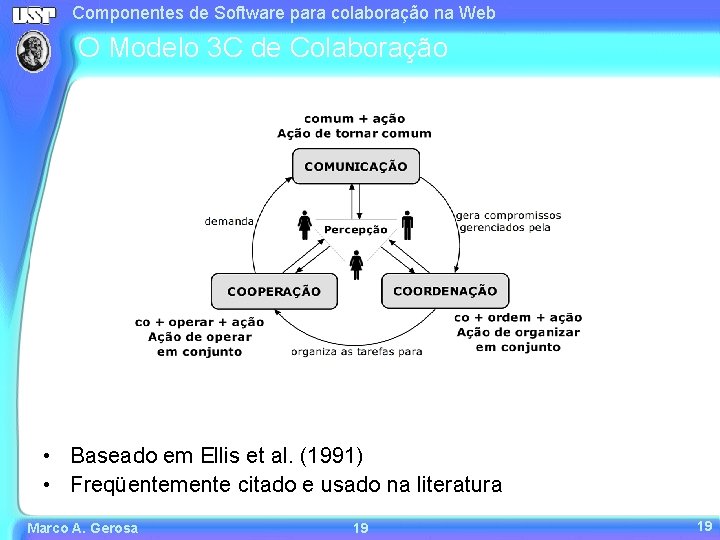 Componentes de Software para colaboração na Web O Modelo 3 C de Colaboração •
