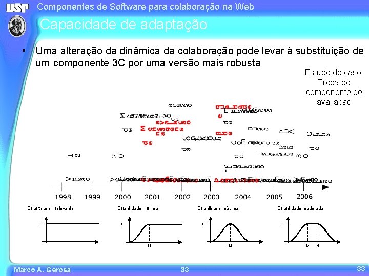 Componentes de Software para colaboração na Web Capacidade de adaptação • Uma alteração da