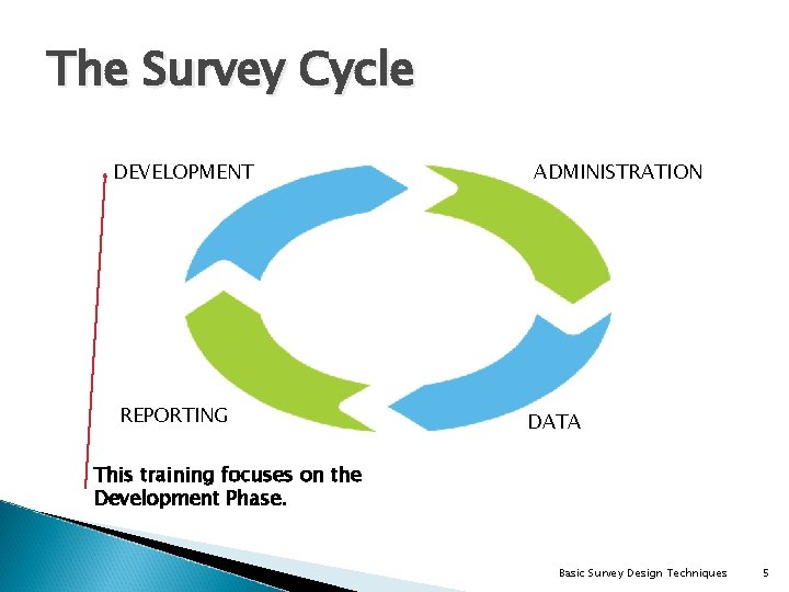 The Survey Cycle DEVELOPMENT REPORTING ADMINISTRATION DATA This training focuses on the Development Phase.