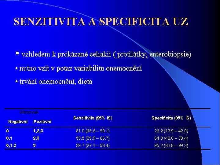 SENZITIVITA A SPECIFICITA UZ • vzhledem k prokázané celiakii ( protilátky, enterobiopsie) • nutno