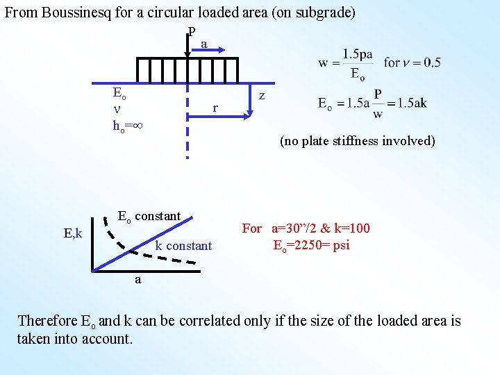 From Boussinesq for a circular loaded area (on subgrade) P a Eo ho= E,