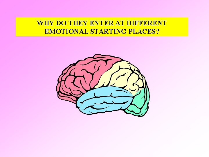 WHY DO THEY ENTER AT DIFFERENT EMOTIONAL STARTING PLACES? 