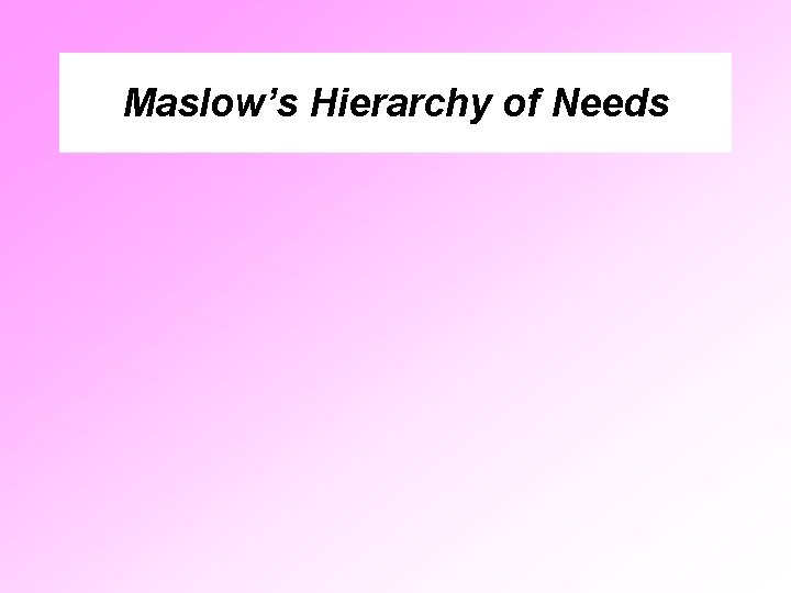 Maslow’s Hierarchy of Needs 