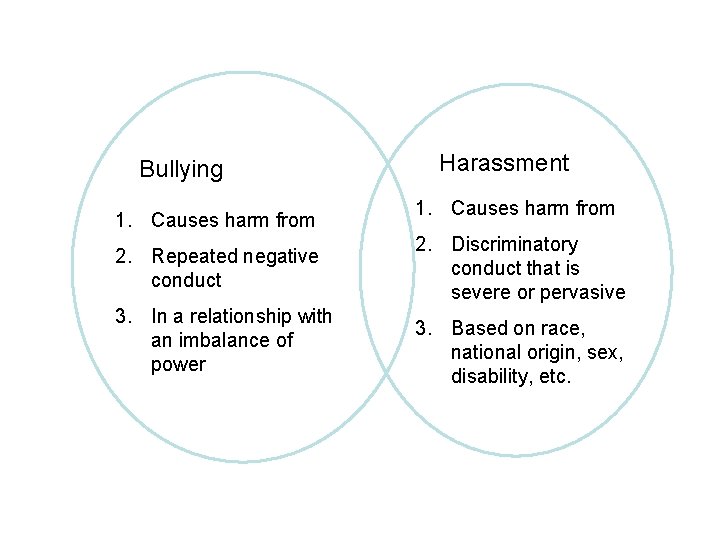 Bullying 1. Causes harm from 2. Repeated negative conduct 3. In a relationship with