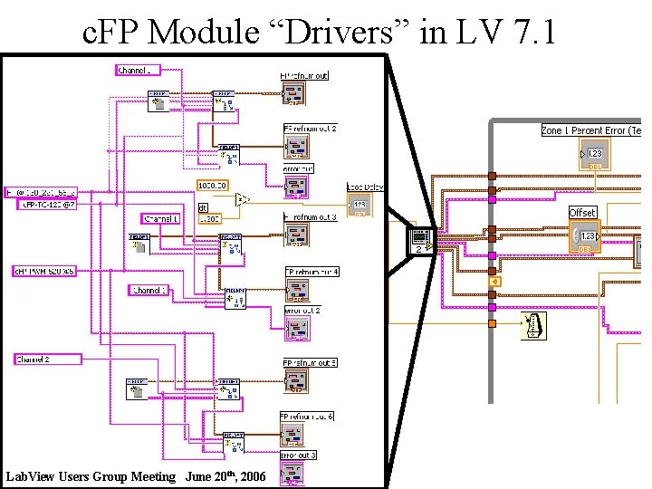 c. FP Module “Drivers” in LV 7. 1 th, 2006 Lab. View 20 th