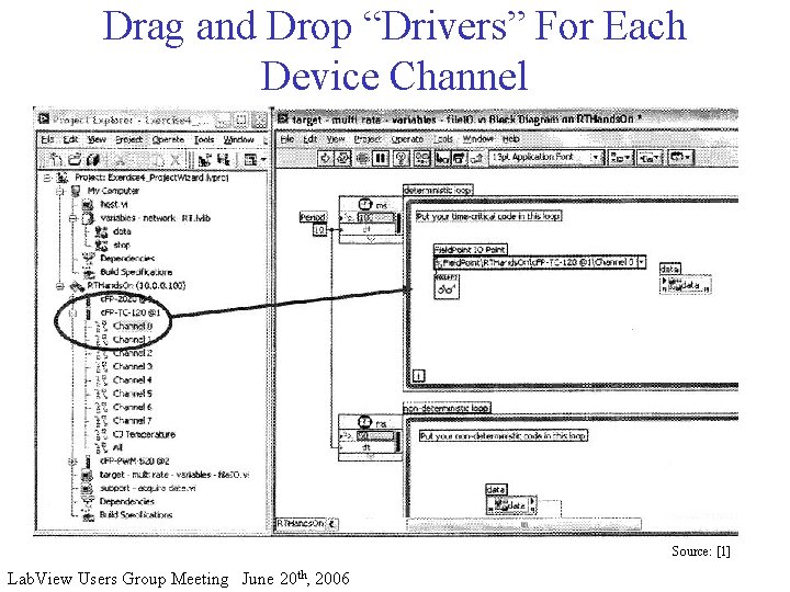 Drag and Drop “Drivers” For Each Device Channel Source: [1] Lab. View Users Group