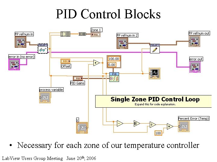 PID Control Blocks • Necessary for each zone of our temperature controller Lab. View