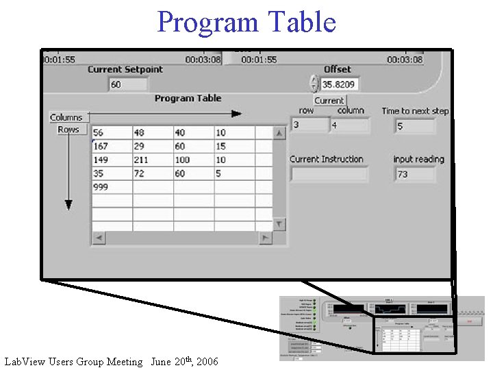 Program Table Lab. View Users Group Meeting June 20 th, 2006 