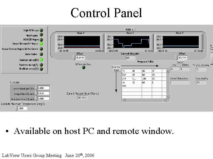 Control Panel • Available on host PC and remote window. Lab. View Users Group