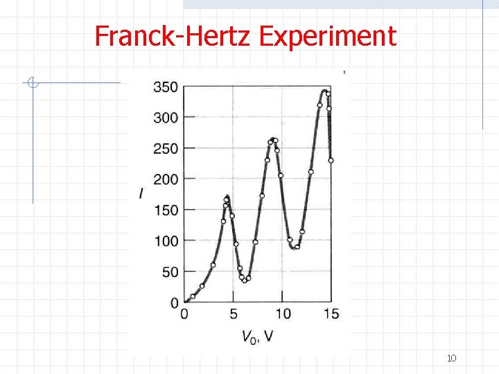 Franck-Hertz Experiment 10 