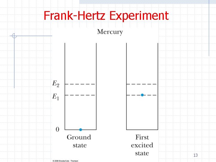 Frank-Hertz Experiment 13 