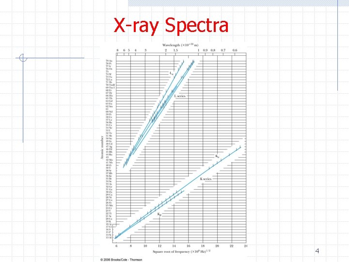 X-ray Spectra 4 