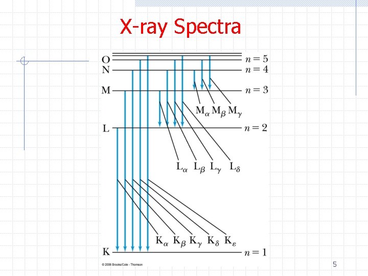 X-ray Spectra 5 