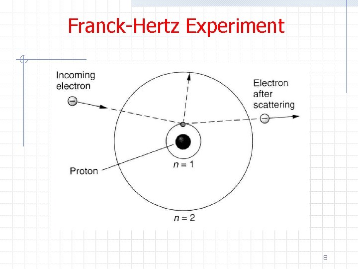 Franck-Hertz Experiment 8 