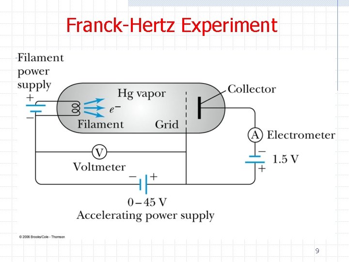 Franck-Hertz Experiment 9 
