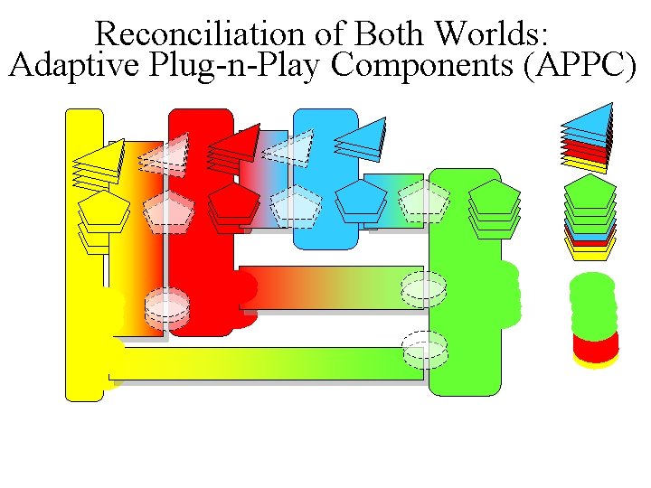Reconciliation of Both Worlds: Adaptive Plug-n-Play Components (APPC) 