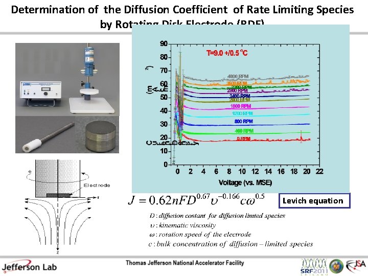 Determination of the Diffusion Coefficient of Rate Limiting Species by Rotating Disk Electrode (RDE)