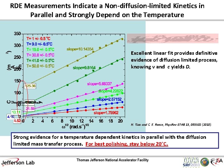 RDE Measurements Indicate a Non-diffusion-limited Kinetics in Parallel and Strongly Depend on the Temperature