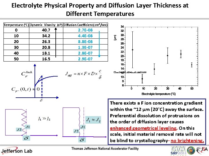 Electrolyte Physical Property and Diffusion Layer Thickness at Different Temperatures Temperature (°C) Dynamic Visosity