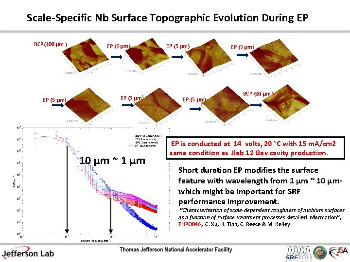 Scale-Specific Nb Surface Topographic Evolution During EP BCP(100 µm ) EP (5 µm) 10