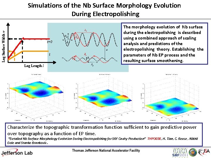 Log Surface Width w Simulations of the Nb Surface Morphology Evolution During Electropolishing t=0