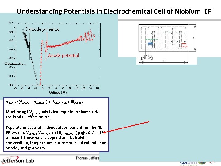 Understanding Potentials in Electrochemical Cell of Niobium EP Cathode potential Anode potential Vpwsup=(Vanode –