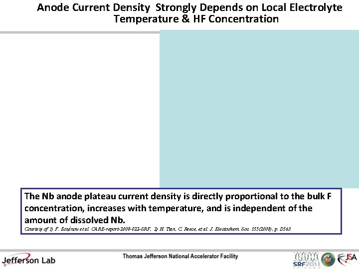 Anode Current Density Strongly Depends on Local Electrolyte Temperature & HF Concentration The Nb