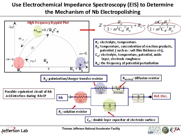 Use Electrochemical Impedance Spectroscopy (EIS) to Determine the Mechanism of Nb Electropolishing High Frequency