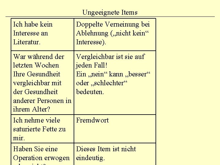 Ungeeignete Items Ich habe kein Interesse an Literatur. Doppelte Verneinung bei Ablehnung („nicht kein“