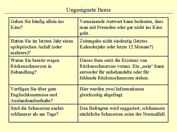 Ungeeignete Items Gehen Sie häufig allein ins Kino? Verneinende Antwort kann bedeuten, dass man