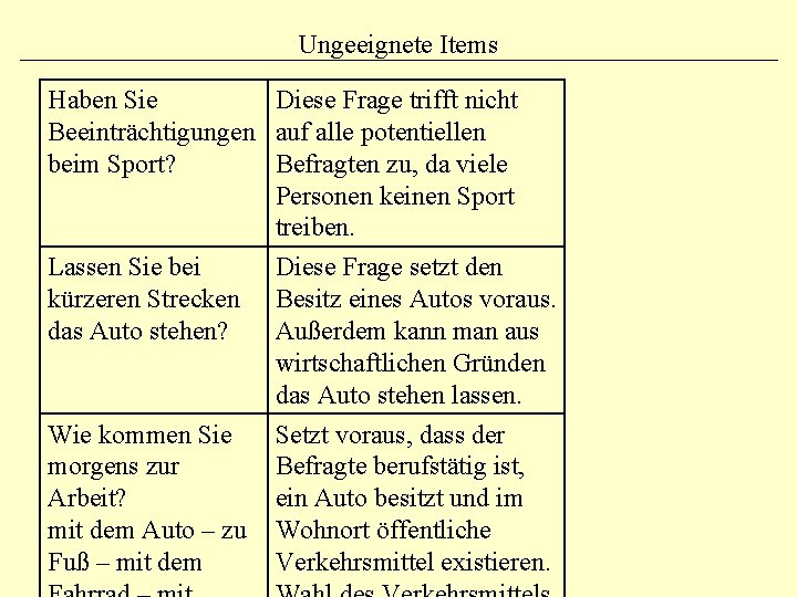Ungeeignete Items Haben Sie Diese Frage trifft nicht Beeinträchtigungen auf alle potentiellen beim Sport?
