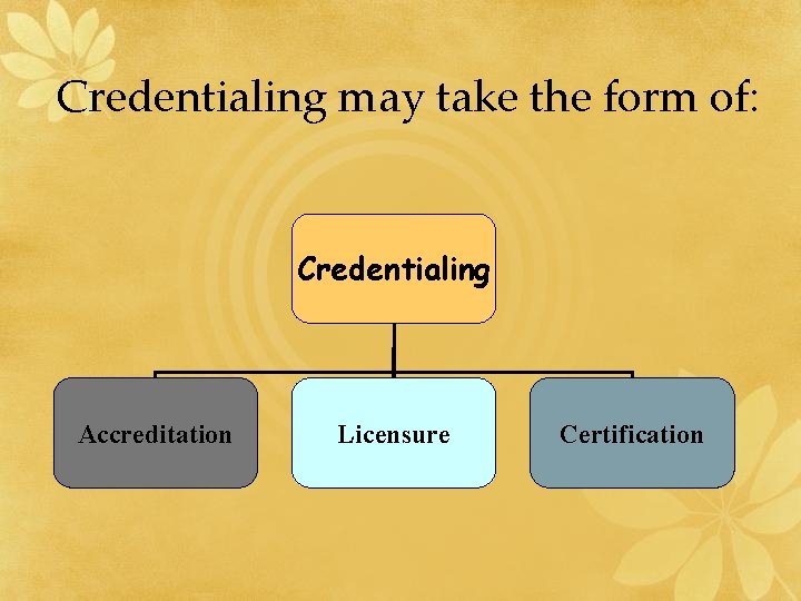 Credentialing may take the form of: Credentialing Accreditation Licensure Certification 
