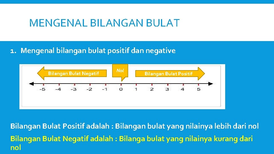 MENGENAL BILANGAN BULAT 1. Mengenal bilangan bulat positif dan negative Bilangan Bulat Negatif Nol