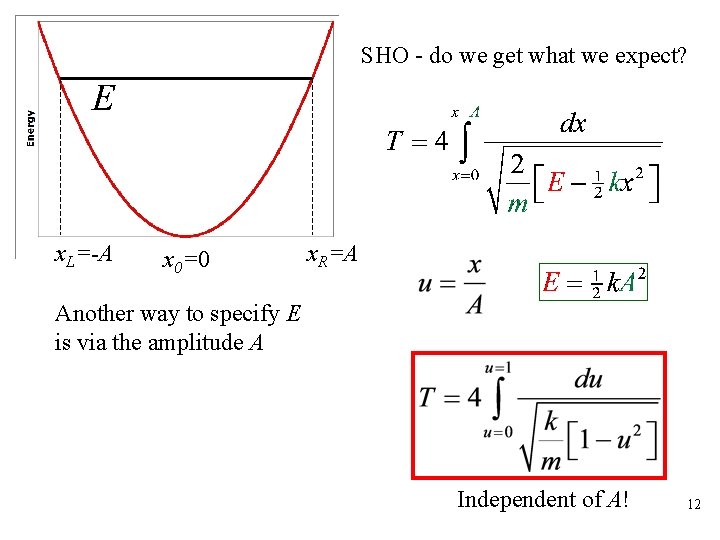 SHO - do we get what we expect? x. L=-A 0 x 0 x=0